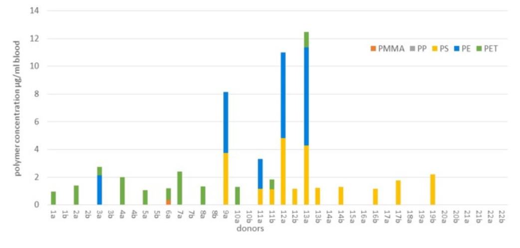 Research graphic