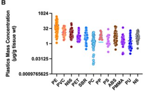 Research graphic