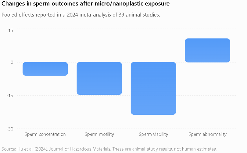 Research graphic